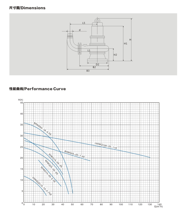 WQ(D)-S不锈钢精密铸造污水污物潜水电泵（国标法兰）