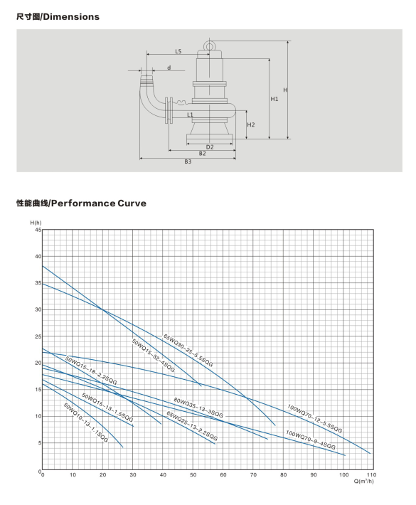 WQ( D)-SQ G 不锈钢精密铸造切割式污水泵 (国标法兰)