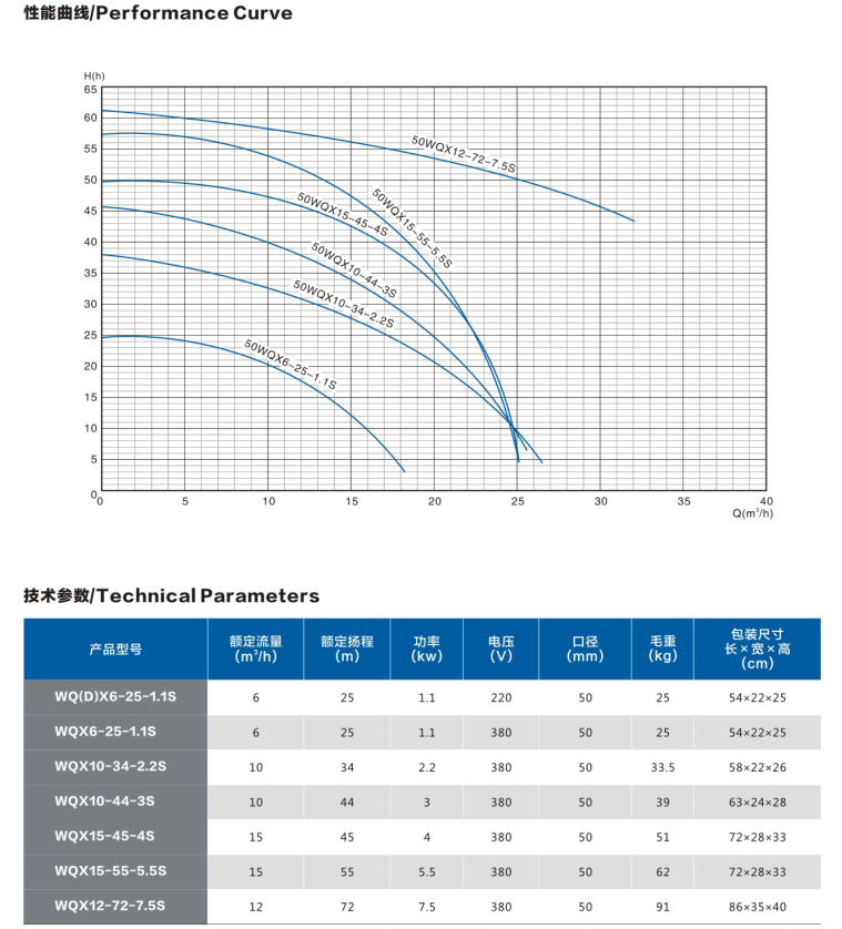 WQ( D)X-S 不锈钢精密铸造高扬程污水泵 (丝口出水)