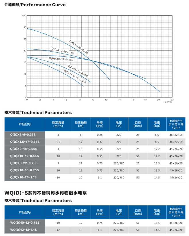 Q(D)X-S 不锈钢小型潜水电泵 (冲压件)