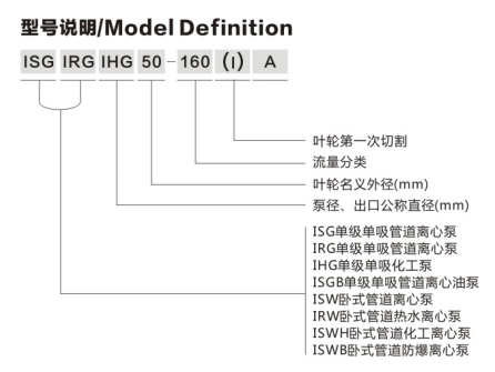 ISG.ISGB、ISW 管道离心泵