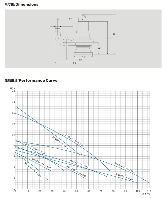 WQ( D)-QG 切割式污水污物潜水电泵